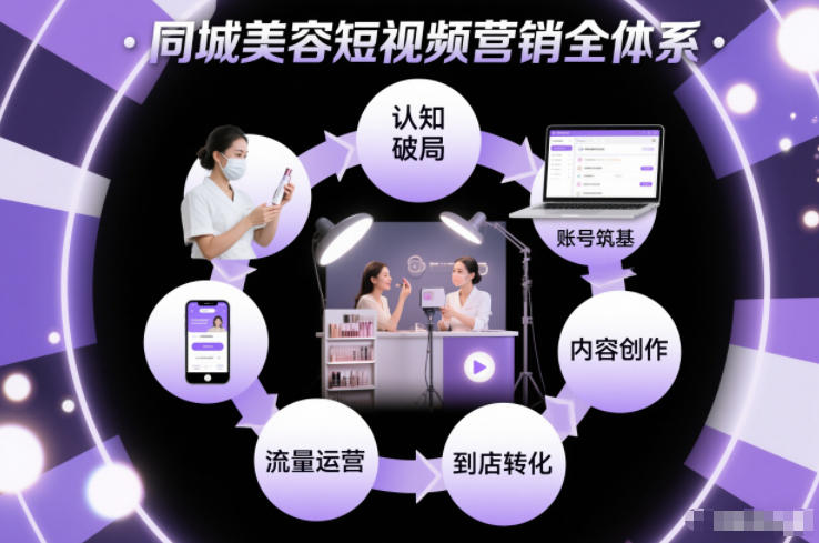同城美容短视频营销全体系，从认知破局、账号筑基、内容创作、流量运营到到店转化的完整落地体系-九九网创