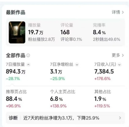 高级感日式情感短视频教学，可做伙伴分成精选，起号变现一步到位-九九网创