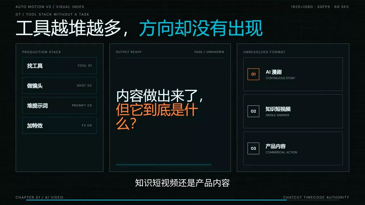 AI短剧实战课:从脚本到成片交付-九九网创