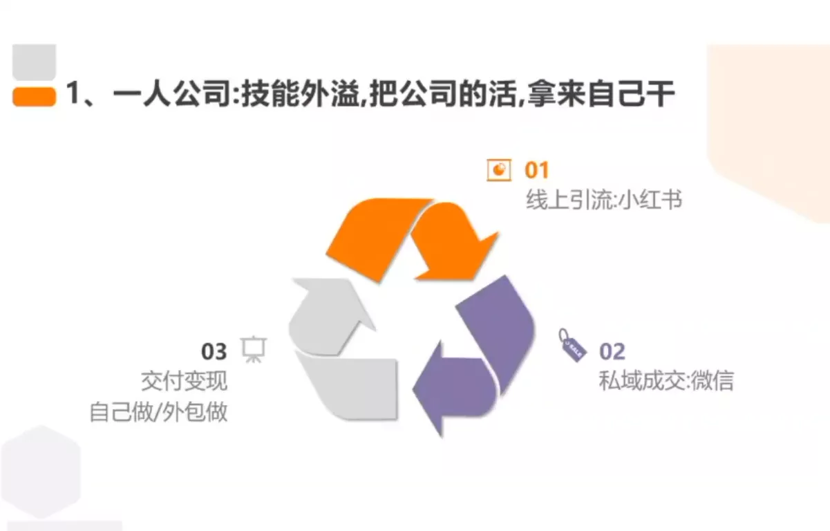 从0到1搭建能赚钱的小红书账号-九九网创