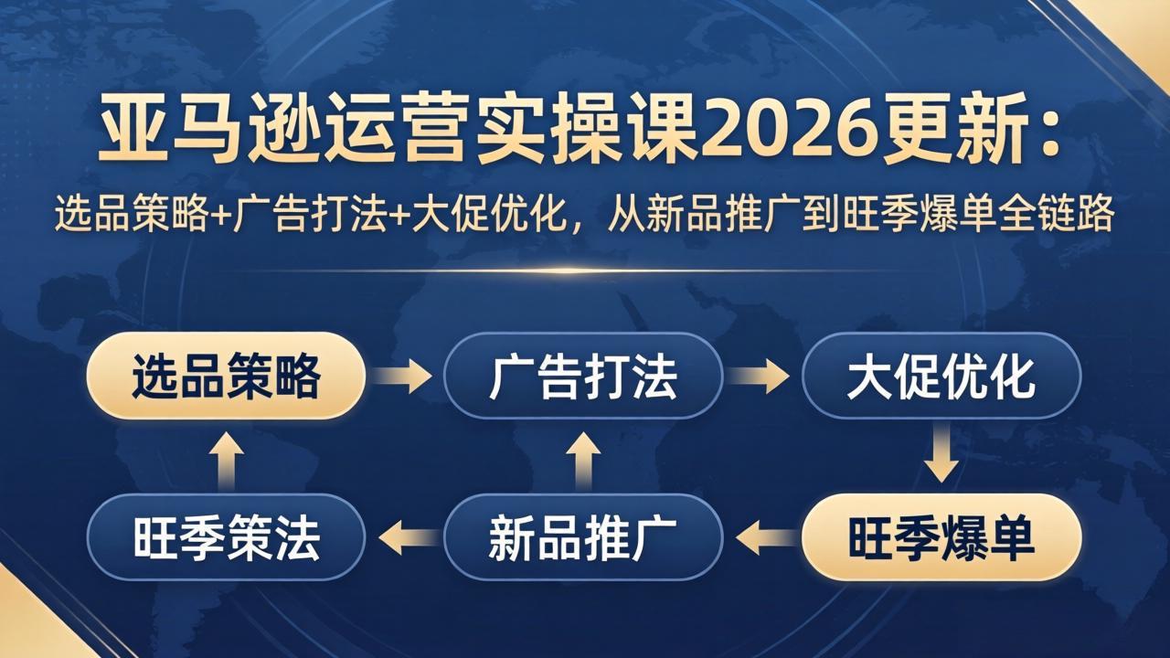 亚马逊运营实操课2026更新:选品策略+广告打法+大促优化,从新品推广到旺季爆单全链路-九九网创