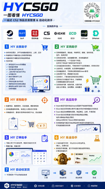 不用游戏技术,AI全自动扫货捡漏,低投入,轻松月入上万无压力! 不用游戏技术,AI全自动扫货捡漏,低投入,轻松月入上万无压力!