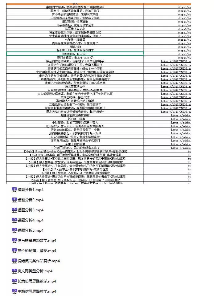 某社群百人拆文付费资源，千本爆款短篇拆解+每日拆文案例+网感训练+原创写作方法+爆款榜单例文等实用技巧(持续更新)-九九网创