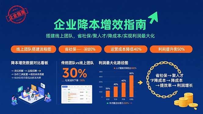 (15888期)企业降本增效指南:搭建线上团队,省社保/聚人才/降成本/实现利润最大化-九九网创