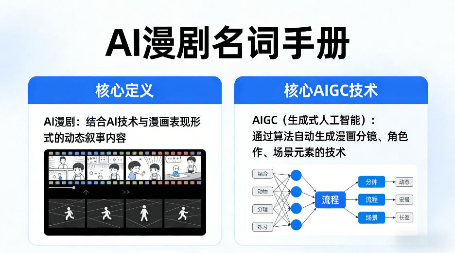 AI漫剧名词手册,分清AI漫剧核心定义,弄懂核心AIGC技术-九九网创