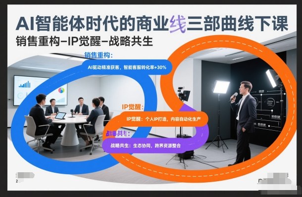 AI智能体时代的商业三部曲线下课,销售重构-IP觉醒-战略共生-九九网创