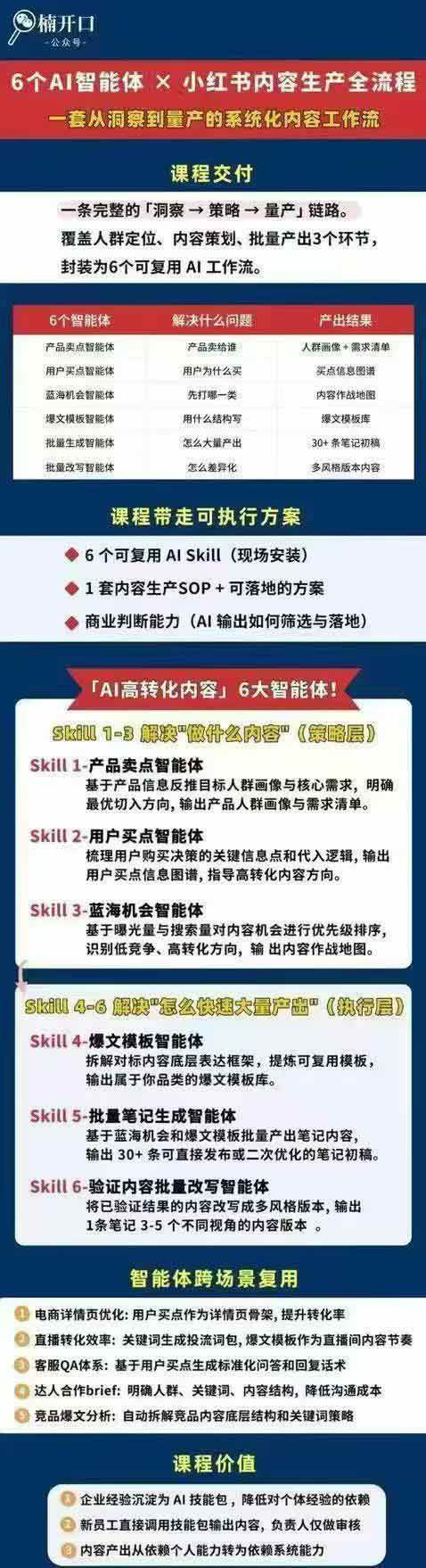 (19927期)小红书AI高转化内容实战课:6大智能体+用户洞察+爆文拆解,从内容策略到批量生产复制放大全流程-九九网创