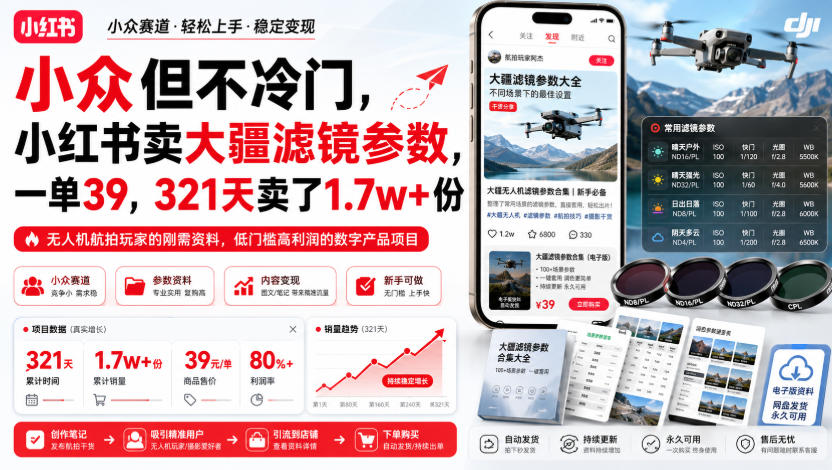 小众但不冷门，小红书卖大疆滤镜参数，一单39，321天卖了1.7w+份-九九网创