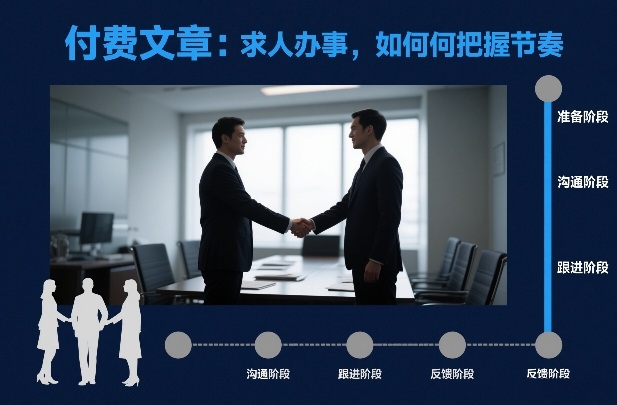 付费文章：求人办事，如何把握节奏-九九网创