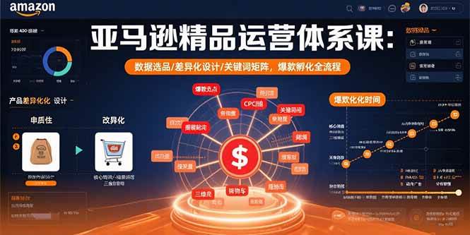 (15750期)亚马逊精品运营体系课:数据选品/差异化设计/关键词矩阵,爆款孵化全流程-九九网创