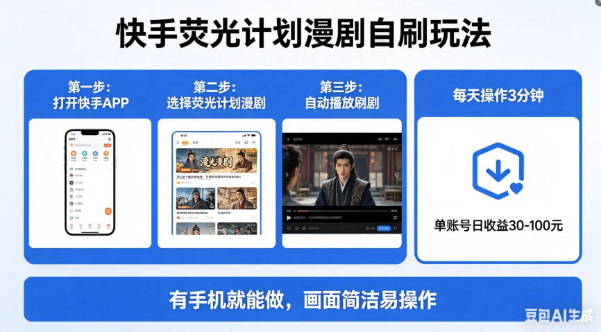 快手荧光计划漫剧自刷玩法，每天几十上百不是问题，有手机就能做【揭秘】-九九网创