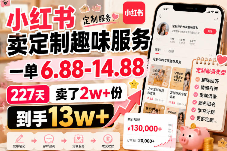小红书卖定制趣味服务，一单6.88-14.88，227天卖了2w+份，到手13w+-九九网创