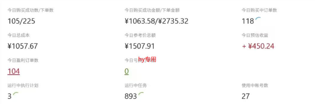CSGO游戏自动扫货项目，全自动运行，月入1W，无风险，无需人工，长期稳定【揭秘】-九九网创