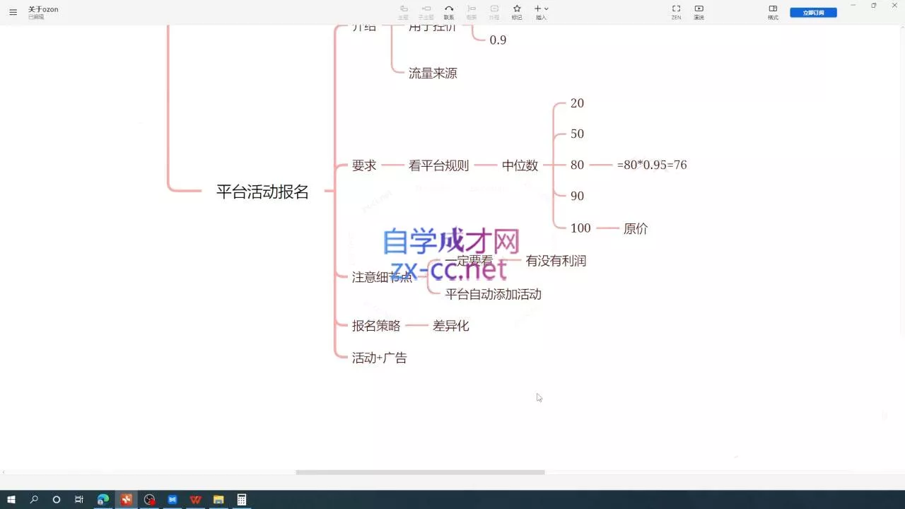 一壶电商·ozon电商平台精细化运营(更新)-九九网创