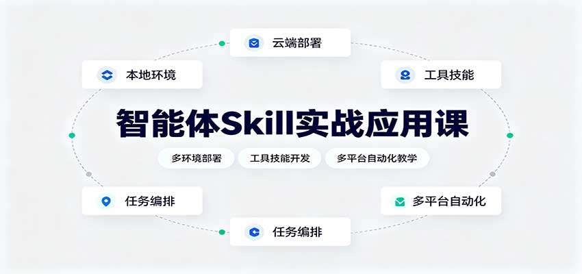 智能体Skill实战应用课：多环境部署，工具技能开发，多平台自动化教学-九九网创