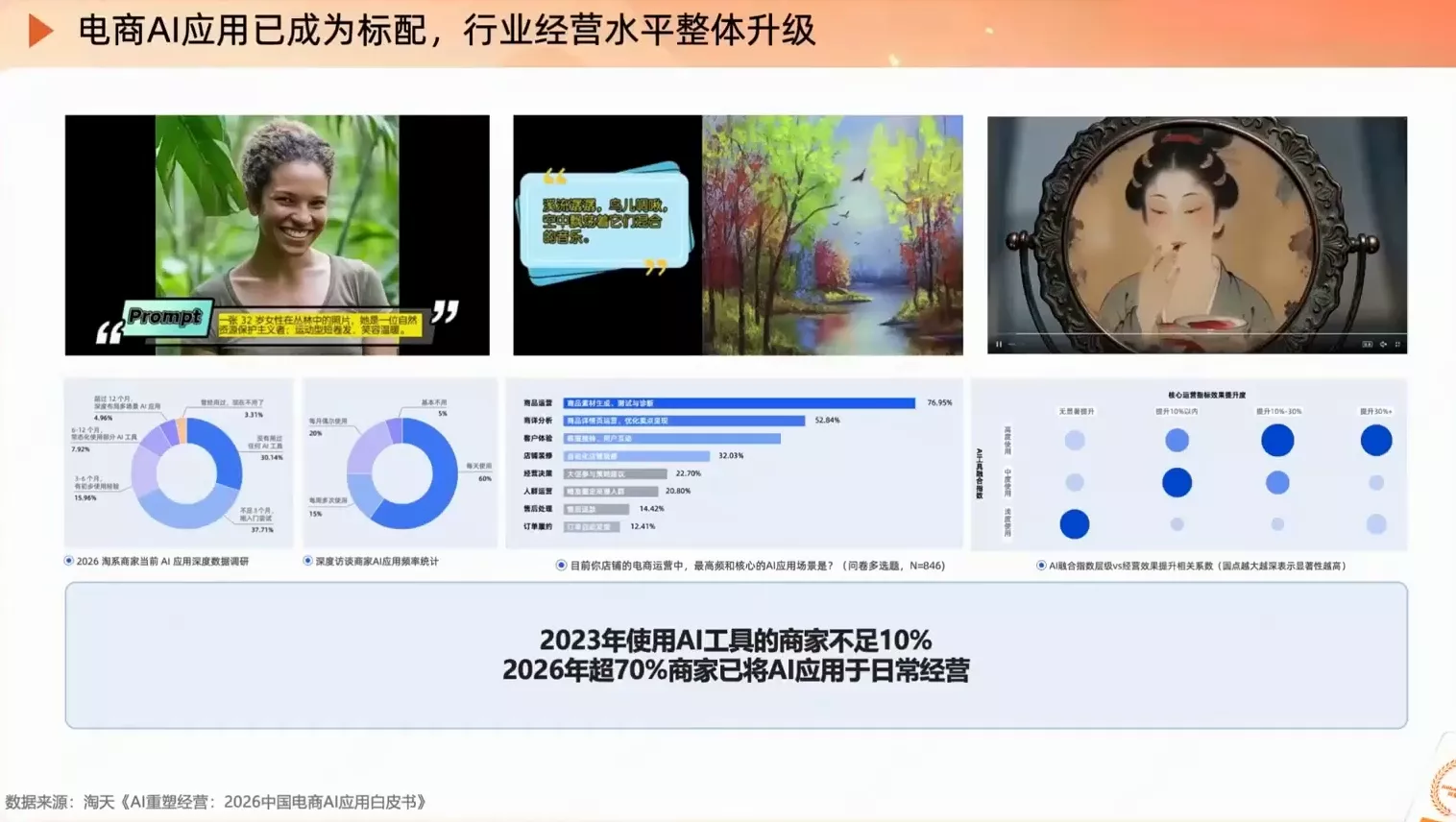 罗老师·淘宝AI实战增长计划-九九网创