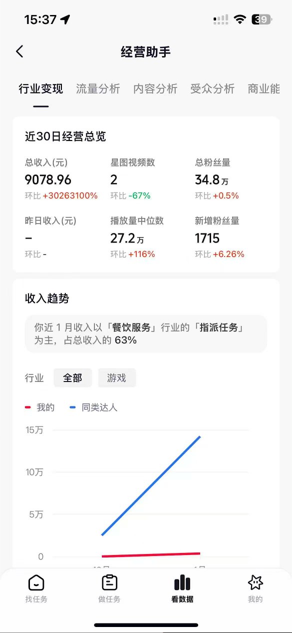 抖音35W粉丝博主AI解压视频制作教学,从零开始用AI打造爆款解压视频,涨粉变现两不误-九九网创