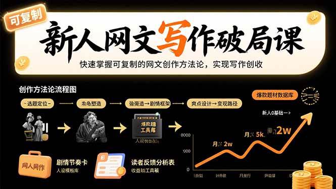 （15688期）新人网文写作破局课：快速掌握可复制的网文创作方法论，实现写作创收-九九网创