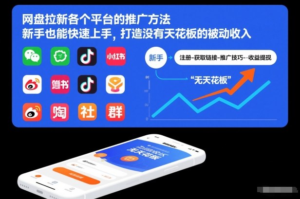 网盘拉新各个平台的推广方法，新手也能快速上手，打造没有天花板的被动收入-九九网创