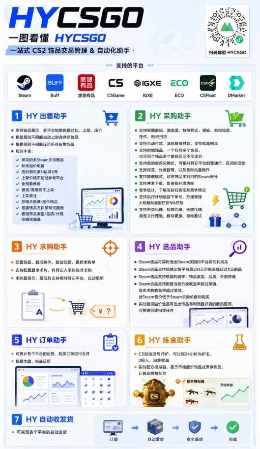 （19220期）全自动游戏搬砖躺赚：全天零人工，日入几百元，可放大！-九九网创
