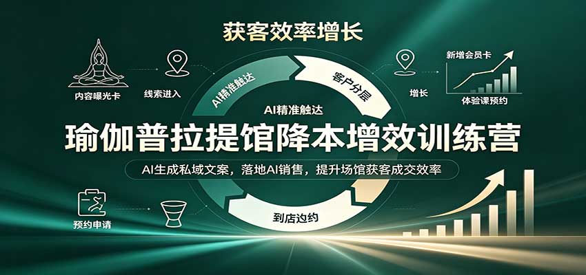 瑜伽普拉提馆降本增效训练营：AI生成私域文案，落地AI销售，提升场馆获客成交效率-九九网创