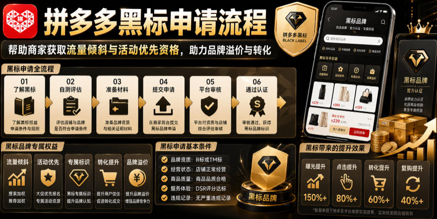 拼多多黑标申请流程，帮助商家获取流量倾斜与活动优先资格，助力品牌溢价与转化-九九网创
