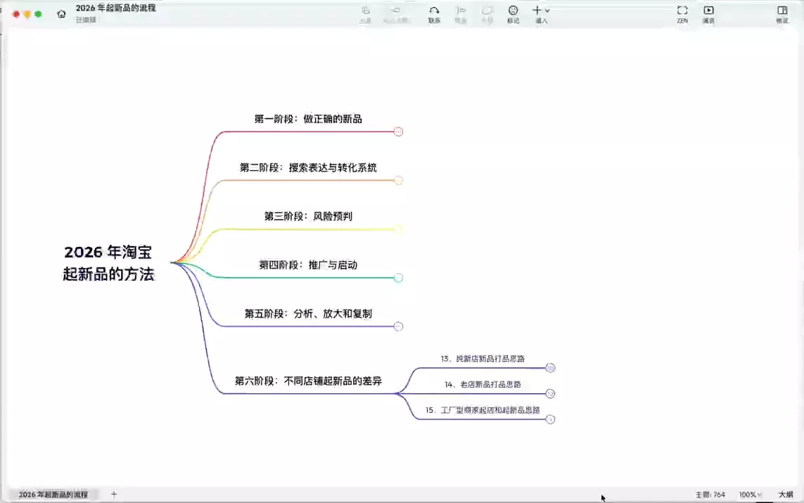 大山·淘系推广体系课-九九网创