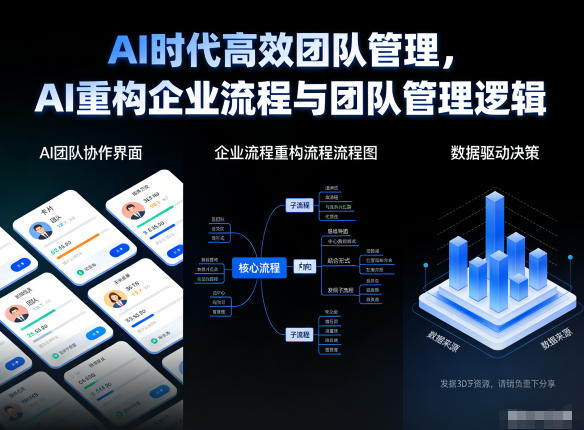 AI时代高效团队管理，AI重构企业流程与团队管理逻辑-九九网创
