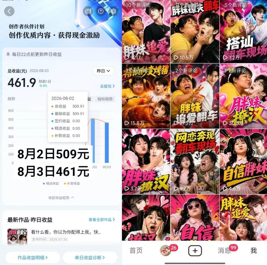 抖音博主的AI胖妹历险记教学，伙伴计划+分成计划+收徒+商单等多种收益，适合新手，手机电脑都可以操作-九九网创