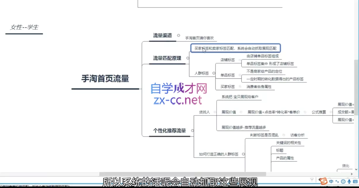 白凤电商·淘系运营21天速成班(更新7月)-九九网创
