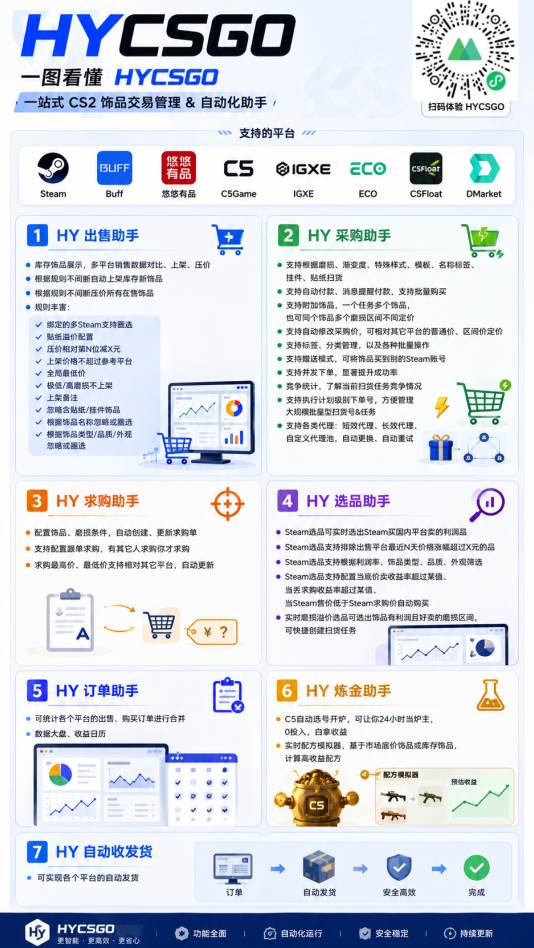 （20133期）老款游戏自动搬砖项目，日入几百，超稳定可靠，当天见收益！-九九网创