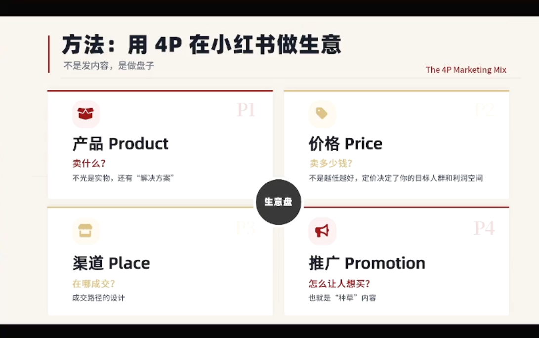 大漂亮·小红书自媒体变现课-九九网创