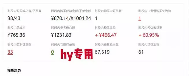 三款长期稳定AI自动化游戏，日入1k，毫无保留的全部教给你！【揭秘】-九九网创