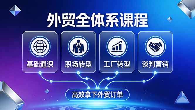 外贸全体系课程：覆盖基础通识+职场转型+工厂转型+谈判营销，一套流程帮你高效拿下外贸订单-九九网创