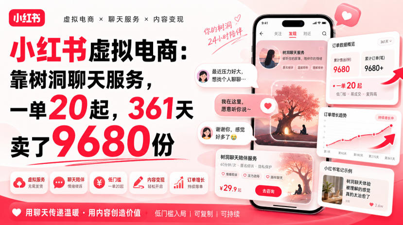 小红书虚拟电商：靠树洞聊天服务，一单20起，361天卖了9680份-九九网创
