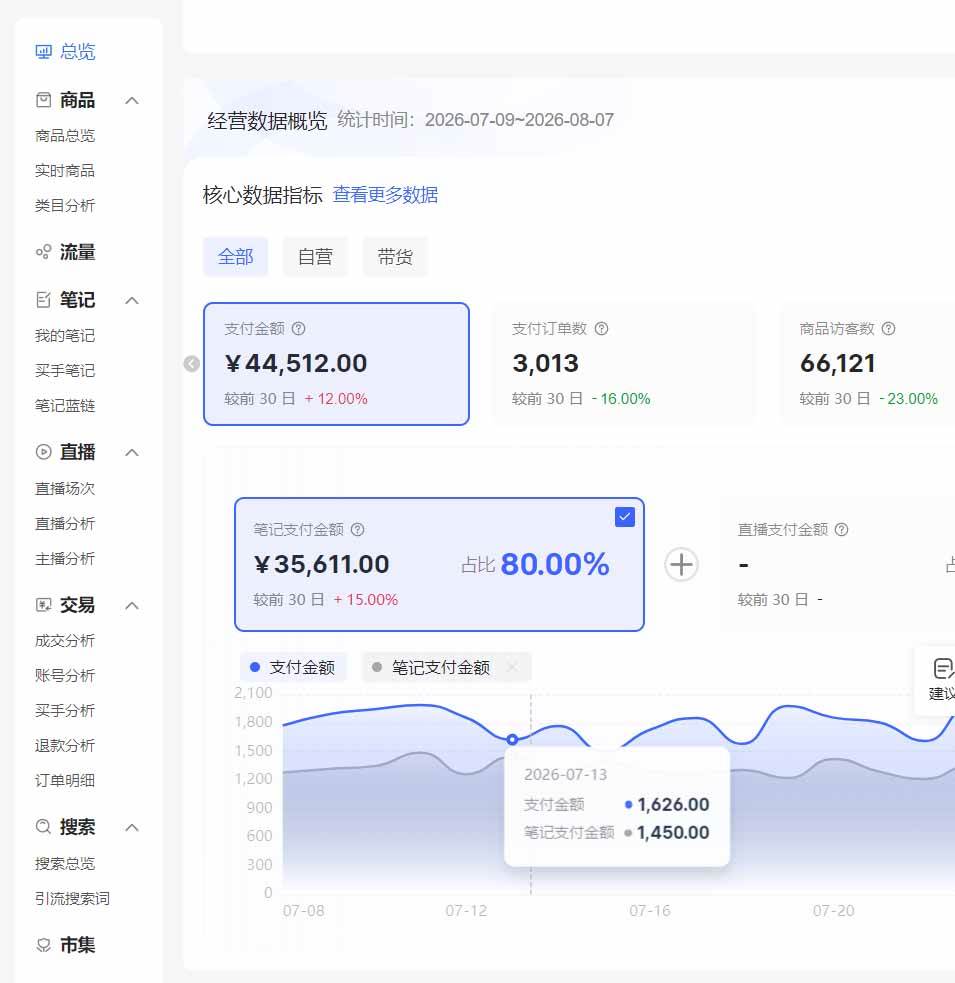 （20310期）2026小红书电商矩阵6.0：单店4带1+AI矩阵发笔记+测怼双模式+1688自动发货完整教学-九九网创