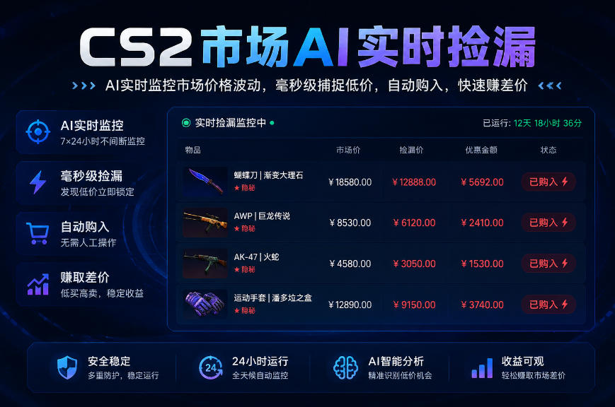 CS2市场AI实时捡漏」一部手机即可完成全部操作|数据支持任何形式验证」稳定运行多年，日入300+【揭秘】-九九网创