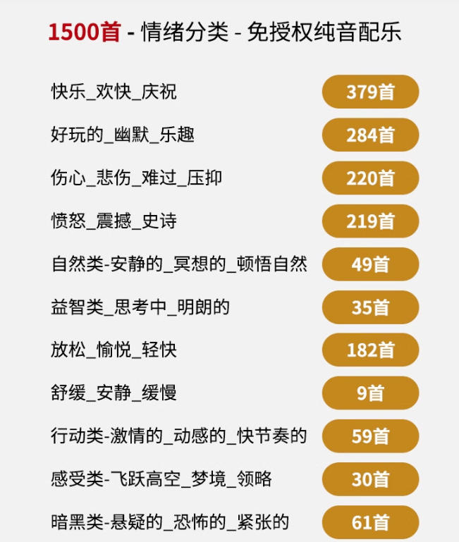 自费9.9元购买素材，1500首纯音乐免版权音乐包，中文分类，抖音快手自媒体音效素材资源-九九网创