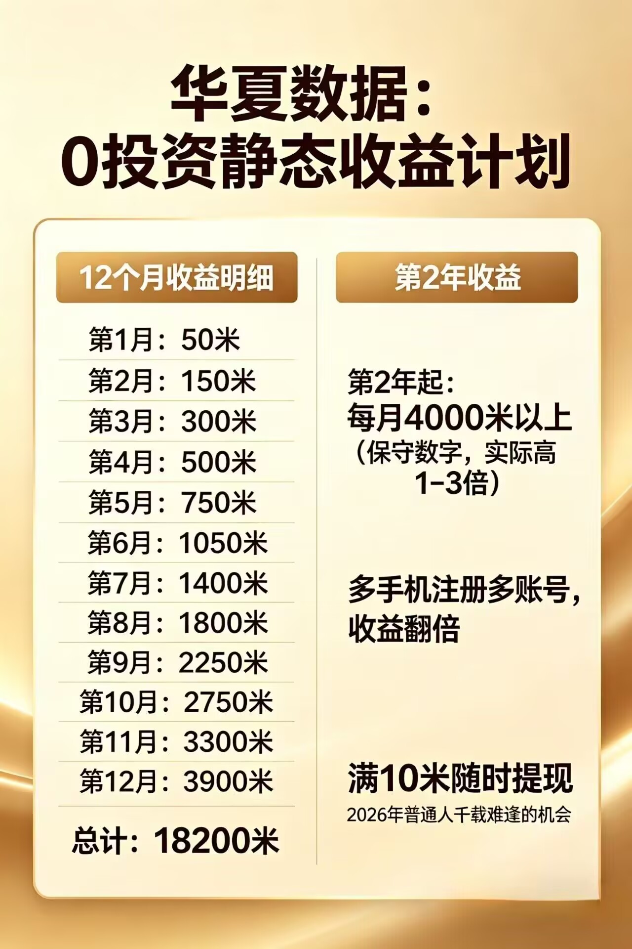 每日花15 分钟看广告，轻松年入过万，无需养鸡，无需下载-九九网创