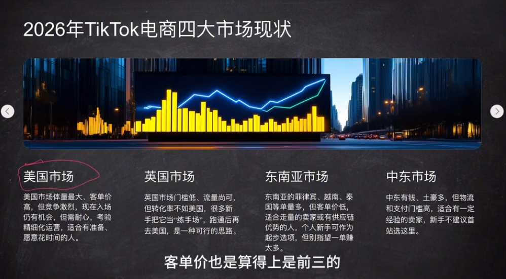 2026从0到1跑通TikTok跨境电商(更新4月)-九九网创