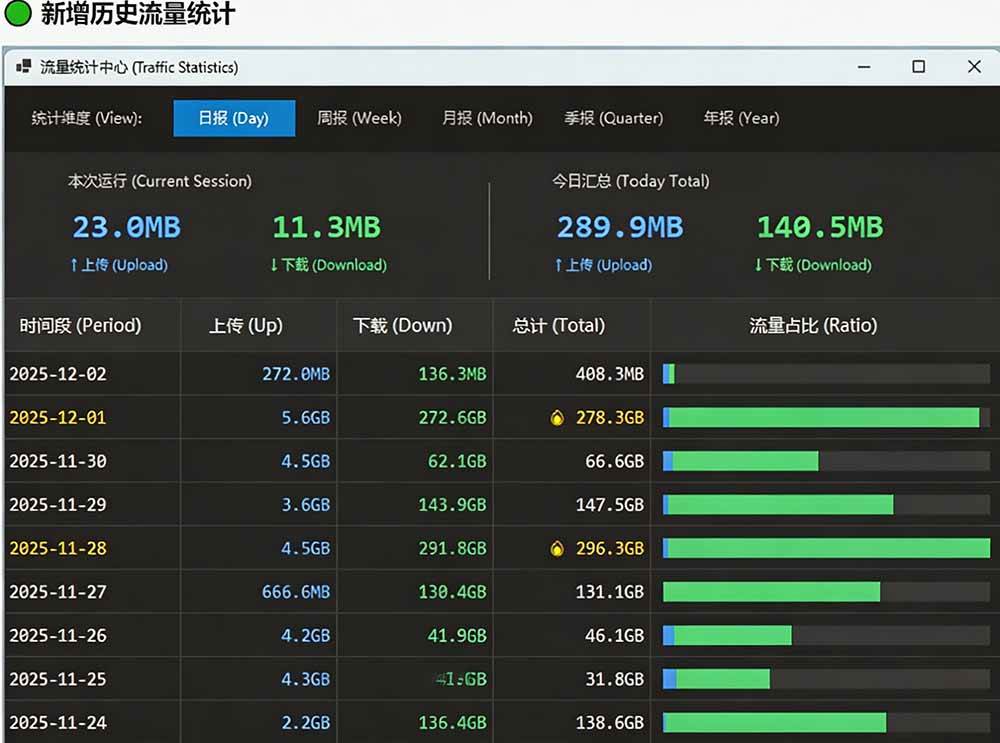 （20245期）Github超过3.3K Stars！电脑桌面硬件监控工具，界面好看又好用，实时CPU/GPU/网速实时显示 LiteMonitor-九九网创