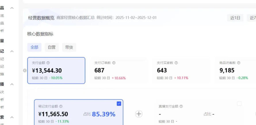 小红书虚拟矩阵：软件批量发笔记，单店100款，3个店同时操作(共71节)-九九网创