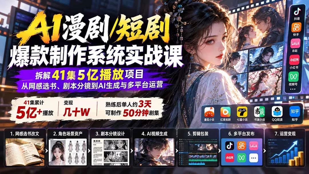 AI漫剧/短剧爆款制作系统实战课：拆解41集5亿播放项目，从网感选书、剧本分镜到AI生成与多平台运营-九九网创