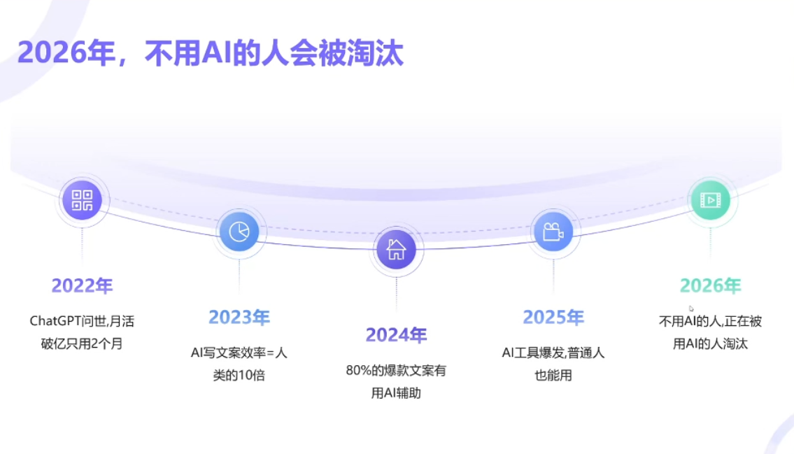 小乔老师·2026AI新模式短视频IP训练营-九九网创