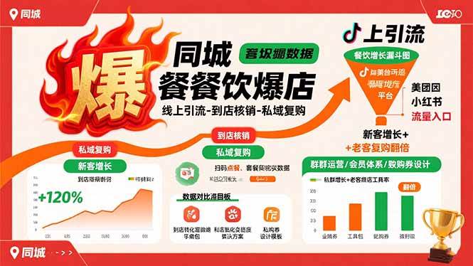 （15689期）同城餐饮爆店课：线上引流-到店核销-私域复购，新客增长+老客复购翻倍目标-九九网创