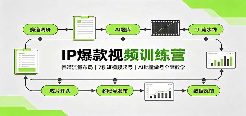 IP爆款视频训练营：赛道流量布局，7秒短视频起号，AI批量做号全套教学-九九网创