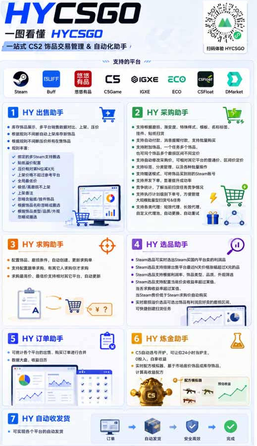 实现全自动游戏搬砖躺賺，每日稳定收益千元，近几年最稳，一台设备就能做！【揭秘】-九九网创