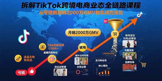 （15706期）拆解TikTok跨境电商业态全链路课程：从亏损到月销2000万GMV的实战方法论-九九网创
