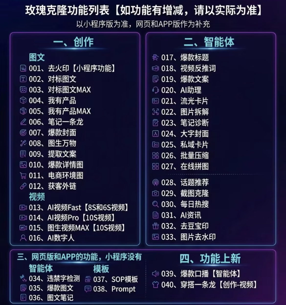 （18919期）玫瑰ai，一键爆款ai工具，自媒体的必备神器，50多个功能，详细教程