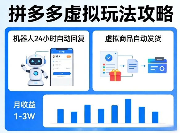 没人告诉你的拼多多虚拟玩法，机器人回复+发货，月搞1-3W【揭秘】-九九网创